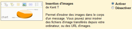 Gmail Labs - Insertion d'images