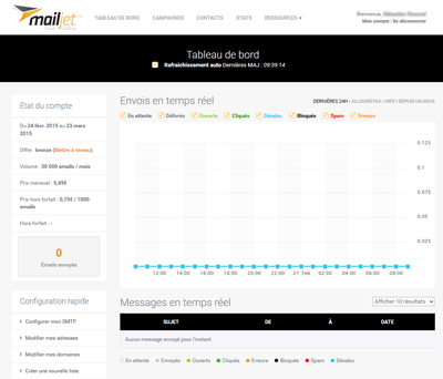 Mailjet - Tableau de bord