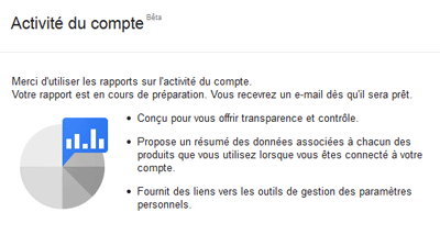 Activité du compte