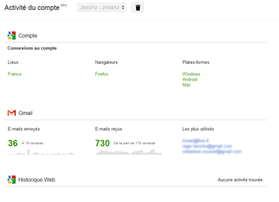 Installer Gmail Meter