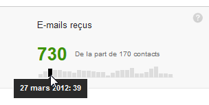 Installer Gmail Meter