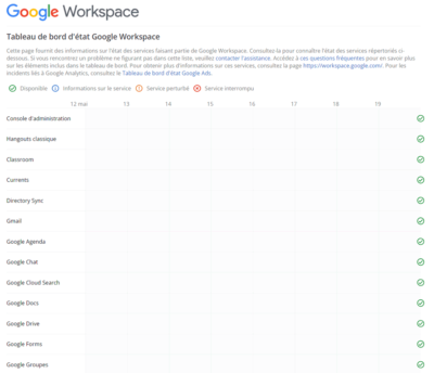 Google Apps Status