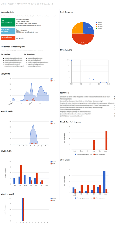 Statistiques