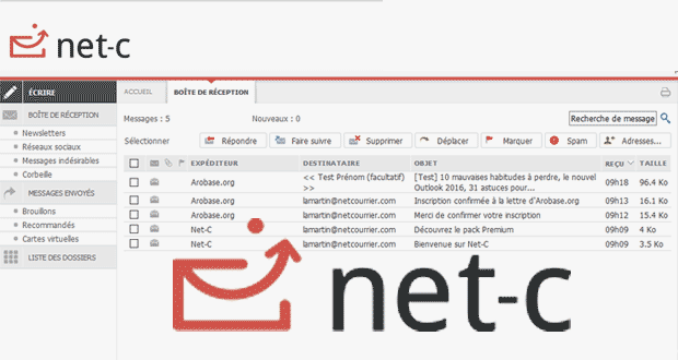 Net C Net C