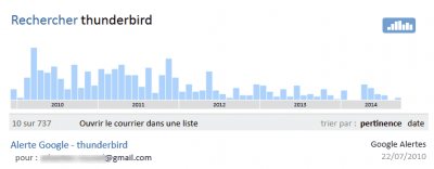 Remonter dans le temps